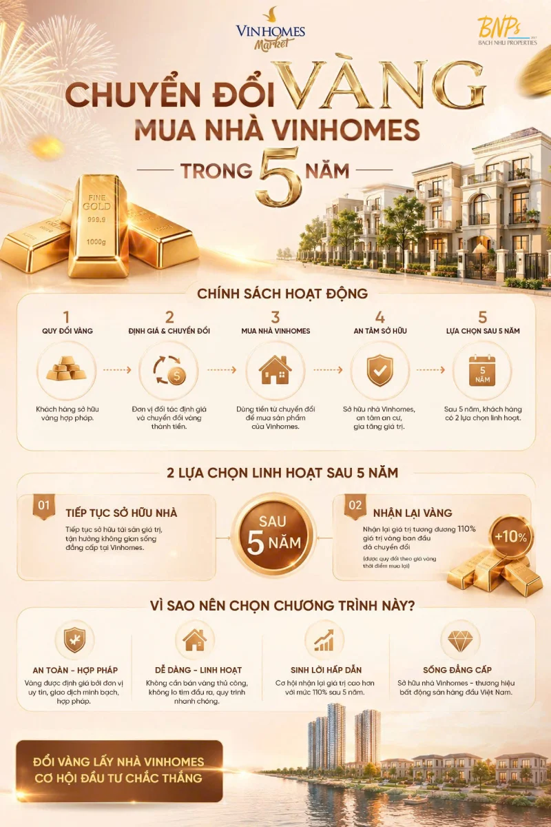 Chính sách mua nhà bằng vàng của Vinhomes - Bách Như Properties - BNPs